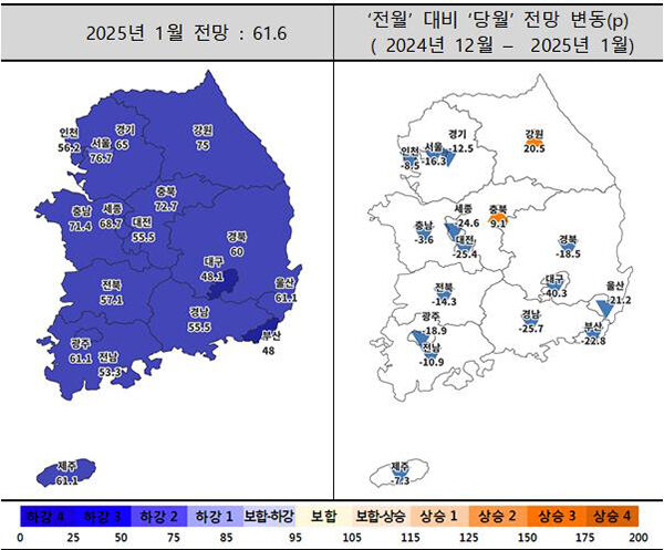 2025년 1월 주택사업경기전망지수 동향