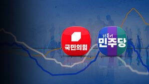 국민의힘 38%&middot;민주 40%&hellip;이재명 31%&middot;김문수 11%