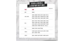 프로야구 LG, 미국 1차 훈련에 선수 42명 참여