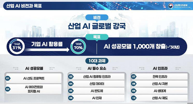 산업 AI 확산을 위한 비전과 목표 및 10대 과제 (사진=산업통상자원부 제공, 연합뉴스)