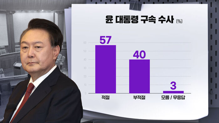 박하정 여론조사7