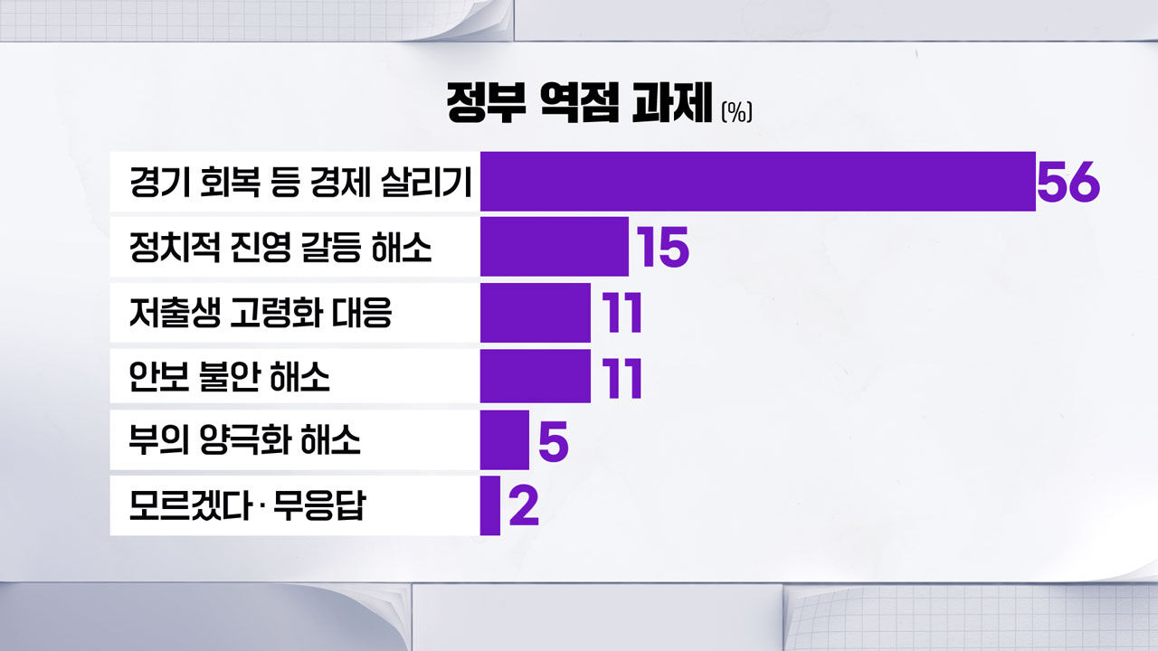 박서경 여론조사3