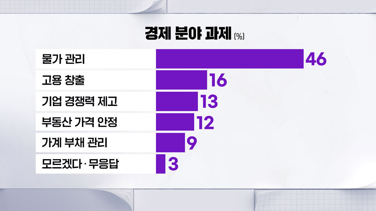 박서경 여론조사5