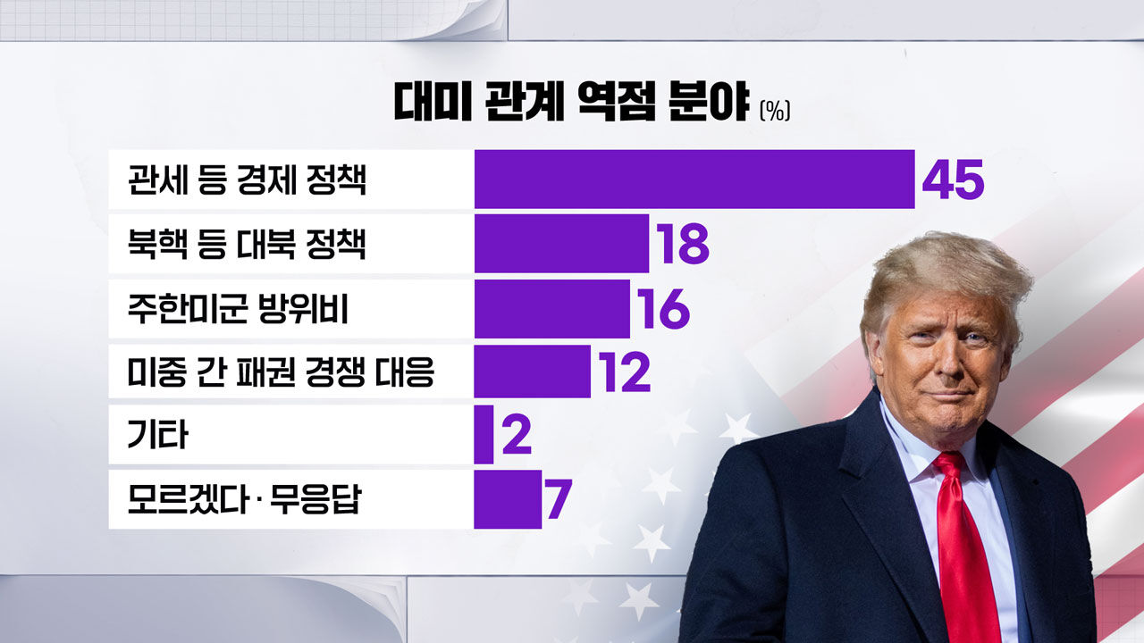 박서경 여론조사6