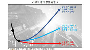 경제학자 전망 올성장률 1.6%&hellip;10명 중 6명 "상당기간 성장정체"