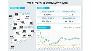 쌓여만 가는 악성 미분양&hellip;10년 5개월 만에 2만 가구대로 '쑥'