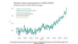 최고 권위 기후학자 "파리협약 '2℃ 목표' 이미 죽었다"