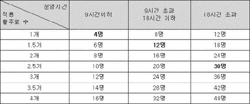 국토부 '조류 등 야생동물 충돌위험 감소에 관한 기준' 
