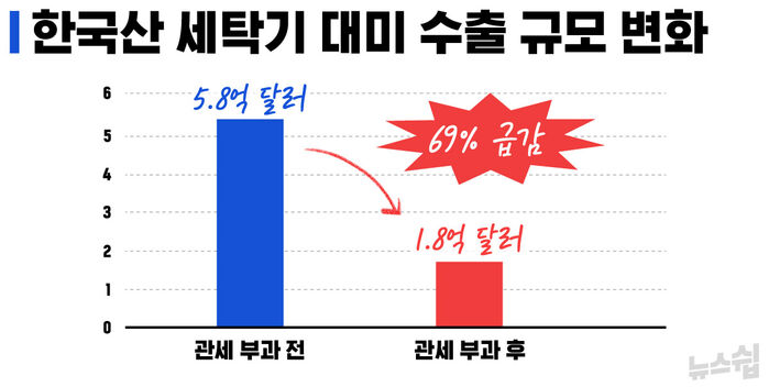 안상우 뉴스쉽