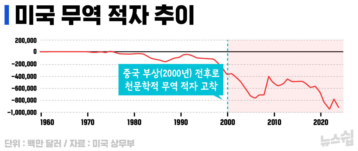 안상우 뉴스쉽