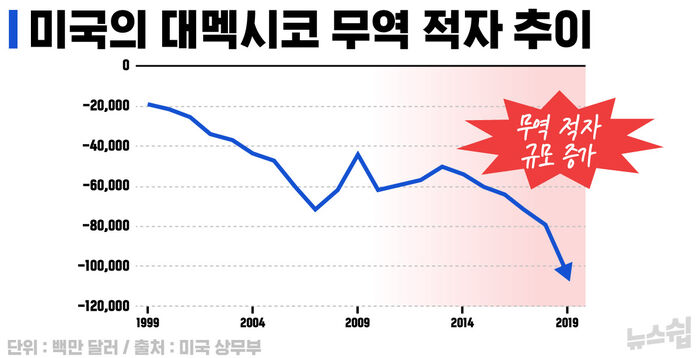 안상우 뉴스쉽