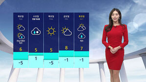 [날씨] 충청&middot;호남에 눈구름&hellip;충남 북부 대설특보