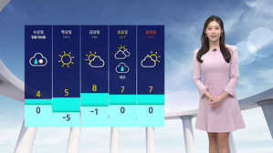 [날씨] 낮부터 기온 올라&hellip;서울&middot;충북 초미세먼지 '나쁨'