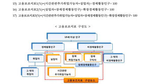 고용보조지표 정의 (사진=통계청 제공, 연합뉴스)