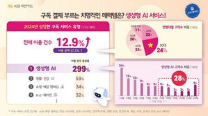 생성형 AI 구독 서비스 분석 (사진=KB국민카드 제공, 연합뉴스)
