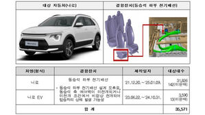 기아&middot;BMW&middot;테슬라 등 37개 차종 7만6천382대 자발적 리콜
