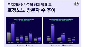 호갱노노 "토지거래허가구역 해제 후 송파 잠실동 검색 117% 증가"