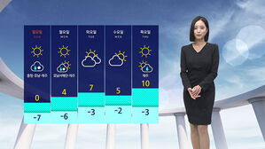 중부&middot;전남동부&middot;영남 건조특보 발효&hellip;주말 한파 이어져