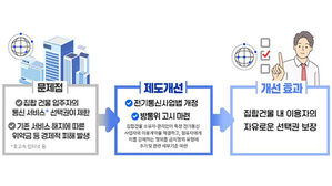 아파트 이사 때, 기존 인터넷 해지 없이 그대로 이용한다