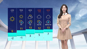 [날씨] '서울 낮 7도' 평년 수준 회복&hellip;동해안 대기 건조