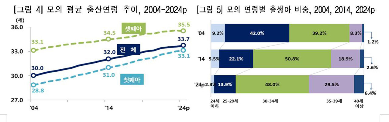(사진=통계청 제공, 연합뉴스)