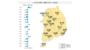 '토허제 해제' 강남4구, 주간 집값 상승 폭 반년 만에 최대치