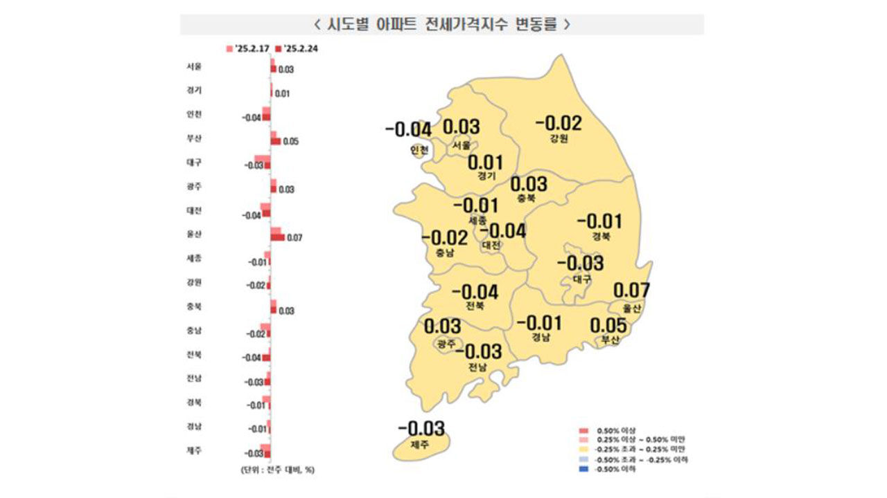 2월 넷째주 전국 아파트 전세가격지수 (사진=한국부동산원 보도자료 갈무리, 연합뉴스)