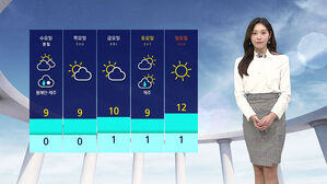 [날씨] 대설특보 확대&hellip;찬바람에 체감온도 '뚝'