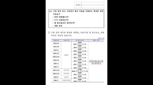 주진우 "헌법재판관들도 '세컨폰'&hellip;사용 이유 밝혀야"