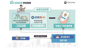 농촌빈집은행 (사진=농림축산식품부 제공, 연합뉴스)