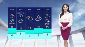 [날씨] '낮엔 봄기운' 큰 일교차&hellip;경기&middot;인천 초미세먼지 주의보