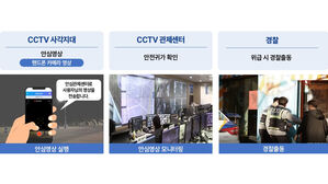 앱으로 영상 찍고 CCTV 관제센터서 모니터링&hellip;사각지대 걱정 뚝