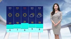 [날씨] 오늘 '춘분', 서울 낮 최고 14도…전국 대기질 나쁨