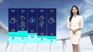 [날씨] 충청 이남 산불위기경보 '심각'&hellip;동쪽엔 건조특보