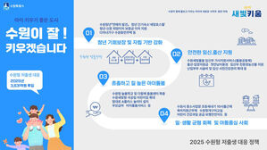 수원시, '10시 출근제' 지원 등 저출생 대책에 3천600억 원 투입