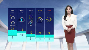 [날씨] 건조특보 계속&hellip;전국 덮친 먼지 "외출 시 마스크"