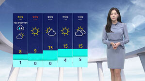 [날씨] 강원 남부&middot;영남 건조특보 계속&hellip;전국에 강한 바람