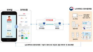 전자동의시스템 운영 (사진=국토교통부 제공, 연합뉴스)