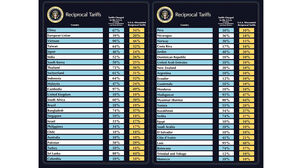 미국, 한국에 25% 상호관세 '폭탄' 글로벌 통상 전쟁 격화