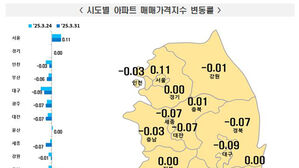 3월 다섯째주 아파트 매매가격 동향(사진=한국부동산원 보도자료 갈무리, 연합뉴스)