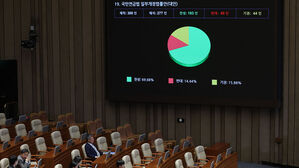 '연금 개혁'의 시계는 간다&hellip;7일 복지부 시행 추진단 첫 회의