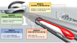 서울∼부산 20분 만에&hellip;국토부, 하이퍼튜브 핵심 기술 개발 착수
