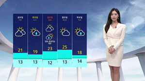 [날씨] 초여름 같은 한낮&hellip;미세먼지 전국 '보통'