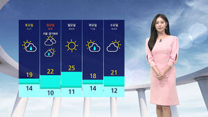 [날씨] 오늘도 고온 현상&hellip;낮 한때 충북&middot;경북 '미세먼지'