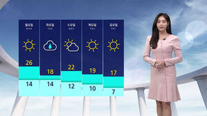 [날씨] 낮 기온 크게 올라 초여름 더위&hellip;화요일 전국에 비