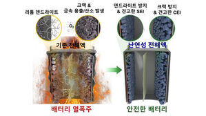 '배터리 열폭주 막는다' 소화기처럼 불 끄는 전해액 개발