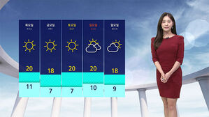 [날씨] 맑은 공기 누리세요&hellip;밤낮 큰 일교차 '유의'