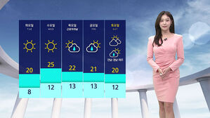 [날씨] 강풍과 건조한 날씨 조심하세요&hellip;건조특보 발효