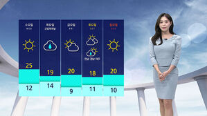 [날씨] 건조하고 일교차 큰 하루&hellip;목요일 비 예보