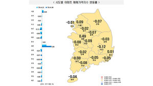 "대통령실 품을까"&hellip;세종시 아파트값 상승률 4년 8개월 만 최고치